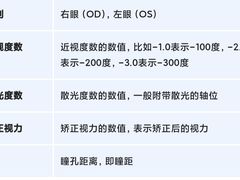 -罗伯特眼镜·蔡司官方授权(前海桂湾店)