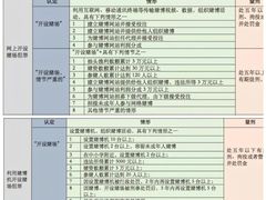 -上海诚本律师事务所·刑事辩护团队