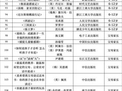 -苏州图书馆(人民路总馆)