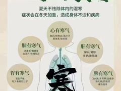 -华夏良子·足道SPA艾灸(开源店)