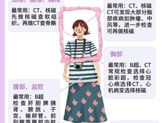 -瑞慈体检沈阳机构