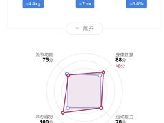 -WEGYMER健萌健身(雅颂居馆)