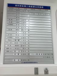 点击看大图 -上海交通大学医学院附属上海儿童医学中心(陆家嘴总院区)