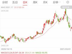 -上海证券交易所(上海证券大厦北塔店)