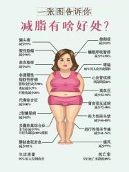 -可丽可心身材管理中心