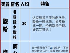 -三亚亚龙湾人间天堂鸟巢度假村