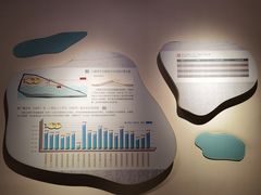 -白鹤梁水下博物馆