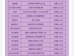 -百联川沙购物中心
