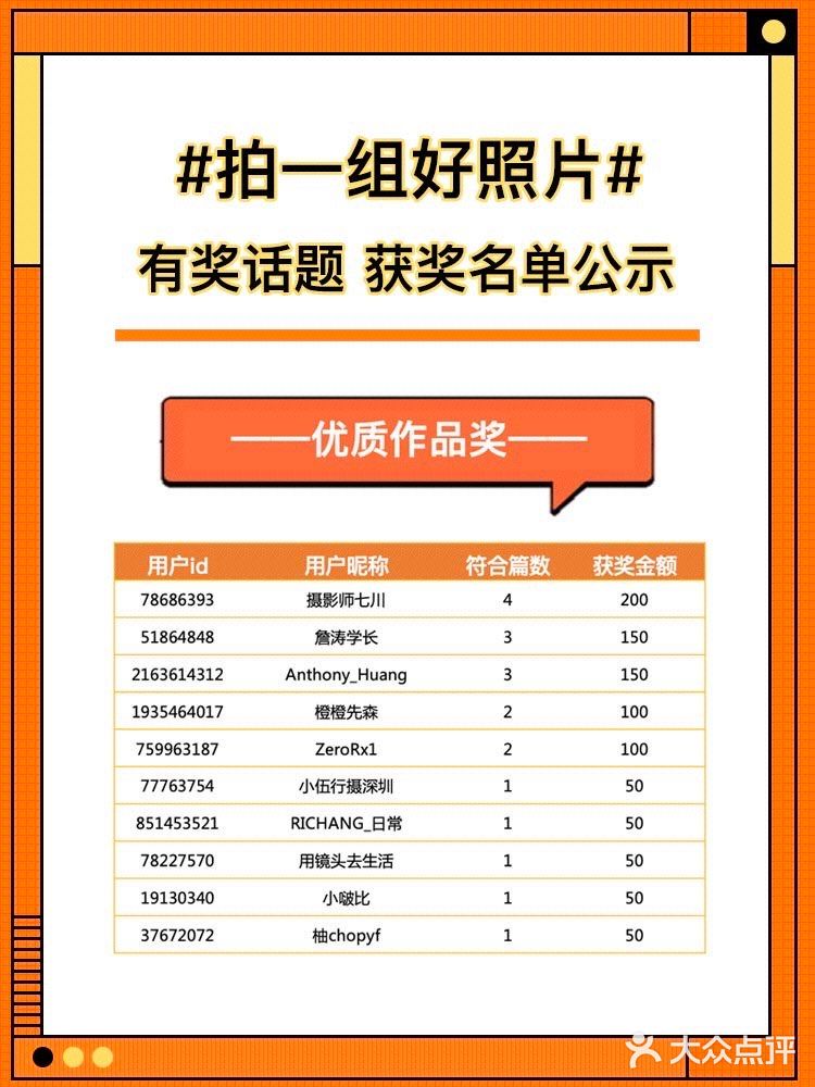 【已开奖】✏️晒一组好照片分享笔记，💰赢500元美团卡！