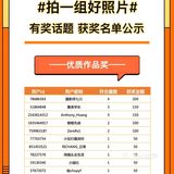【已开奖】✏️晒一组好照片分享笔记，💰赢500元美团卡！