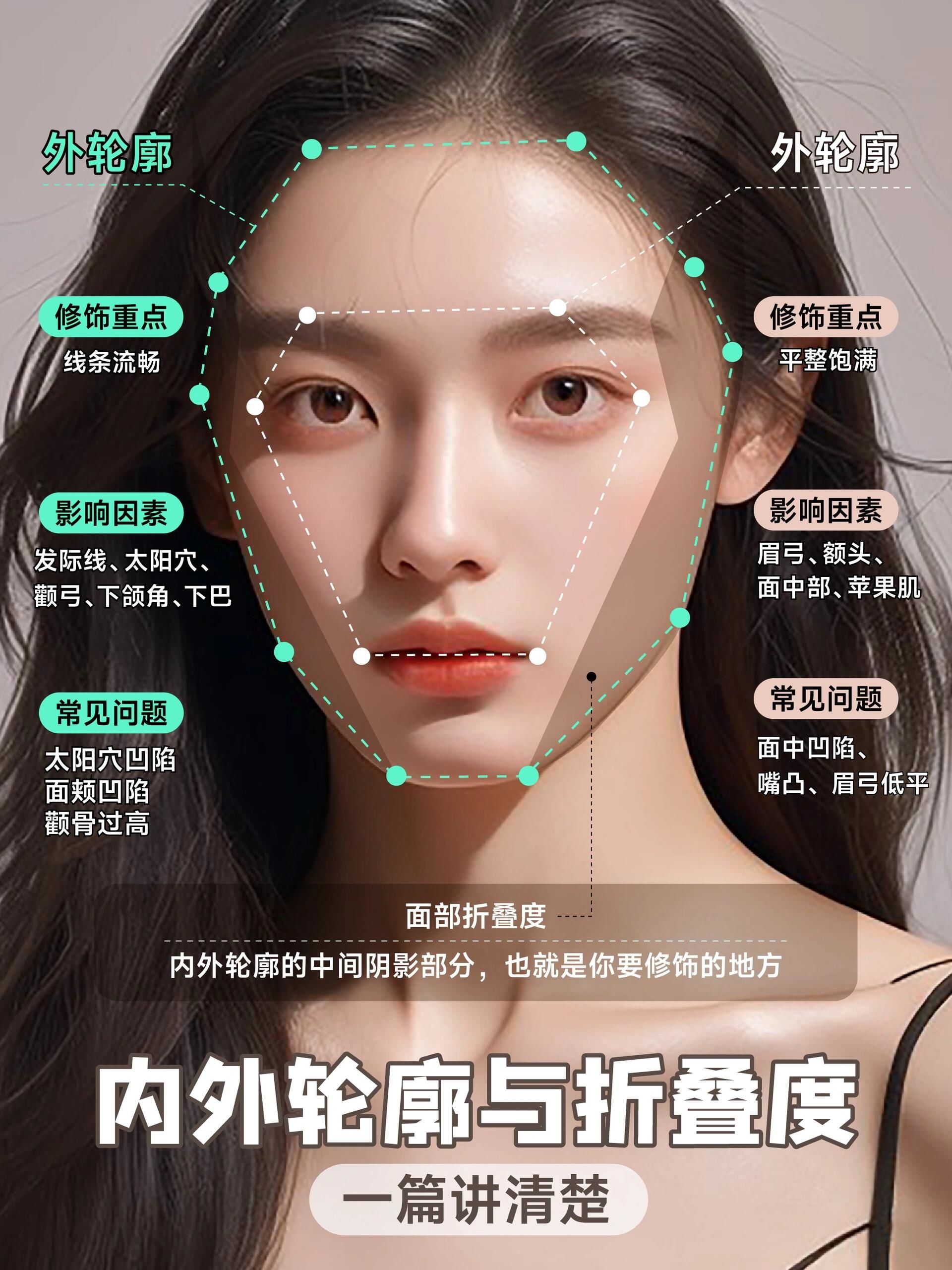 外轮廓的线条💫

👉内轮廓直接反应的是面部实际的宽度和大小