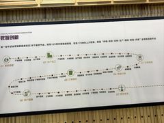 -蒙牛工业旅游景区