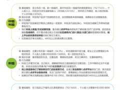 -万达广场(南宁青秀店)