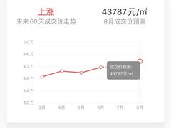 -高行绿洲六期