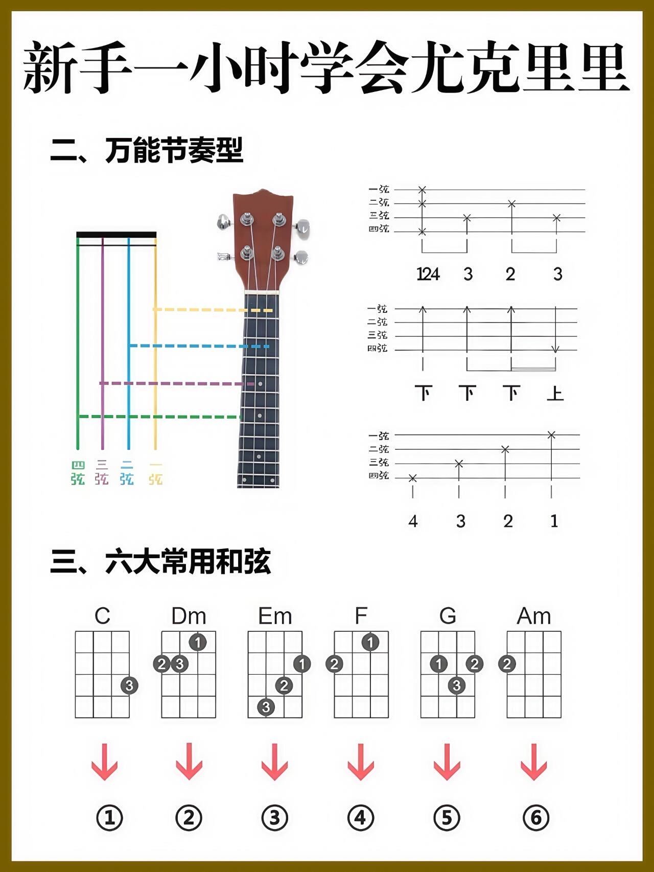 尤克里里基础入门