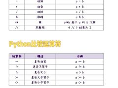 -斯坦星球AI编程·机器人科创·科学实验·信奥·思维·STEM·乐高·竞赛考级(浦东联洋广场大拇指龙阳御桥中心)