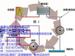 -博睿通达汽车修理站