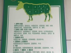-上海牛羊肉公司塘沽路清真门市部