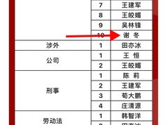 -谢冬律师团队·专注离婚案件·君澜律所