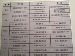 -衢州市博物馆