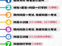 -胜华驾校·小猫学车(银都店)