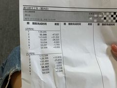 -速马赫卡丁车(琶洲店)