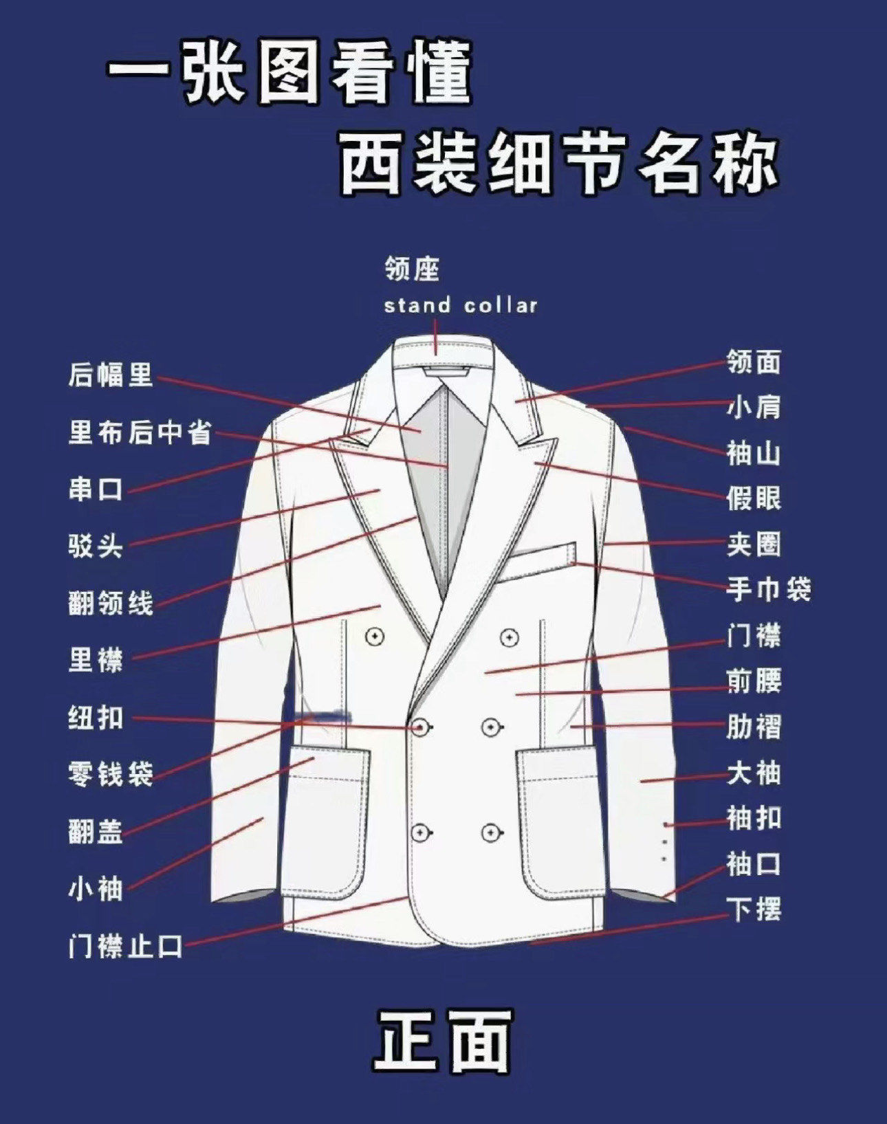 建议收藏|一张图掌握西装各部位细节名称