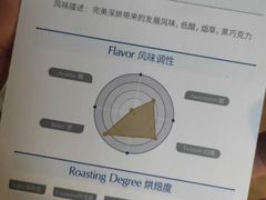 -青咖啡(三坊七巷店)