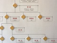 -章太炎故居