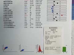-汪汪宠物 宠物生活馆(青年路店)