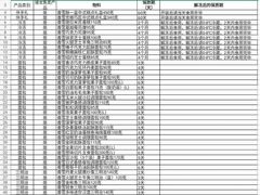 -中粮丰通（北京)食品有限公司