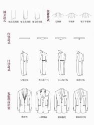 -香港大昌洋服定制(金中环店)