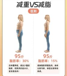 -Fundi张玉珊修身堂·indiba·BTL科技瘦身