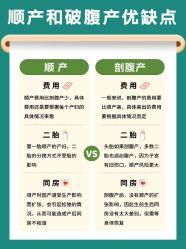 -成都市妇女儿童中心医院(中心院区)