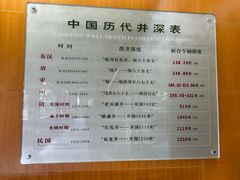 -自贡市盐业历史博物馆