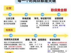 -上海诚本律师事务所·刑事辩护团队