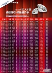 -威德钻石-克拉钻大本营(南京东路店)