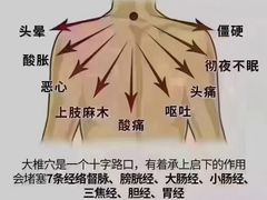 -康之道盲人按摩(二七路No.5店)