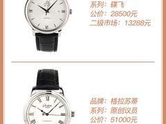 -礼尚往来奢侈品鉴定评估中心