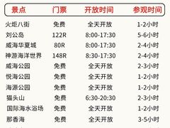 -威海华夏城景区