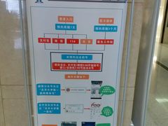 -北京大学第一医院(西城厂桥院区)