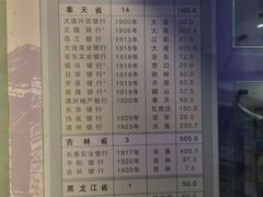 -沈阳金融博物馆