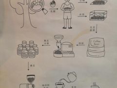 -无牌咖啡&酒馆