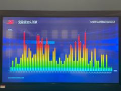 -上海交通大学（闵行校区）-李政道图书馆