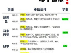 -新航道雅思托福·留学·考研培训(人民广场校区)