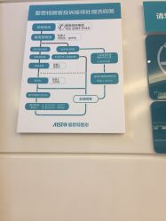 -AIST爱思特医疗美容医院