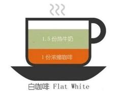 -星巴克臻选(青岛麦凯乐分店)