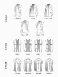 -香港大昌洋服定制(金中环店)