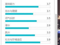 -乐游宝宝亲子游泳(徐汇中心)