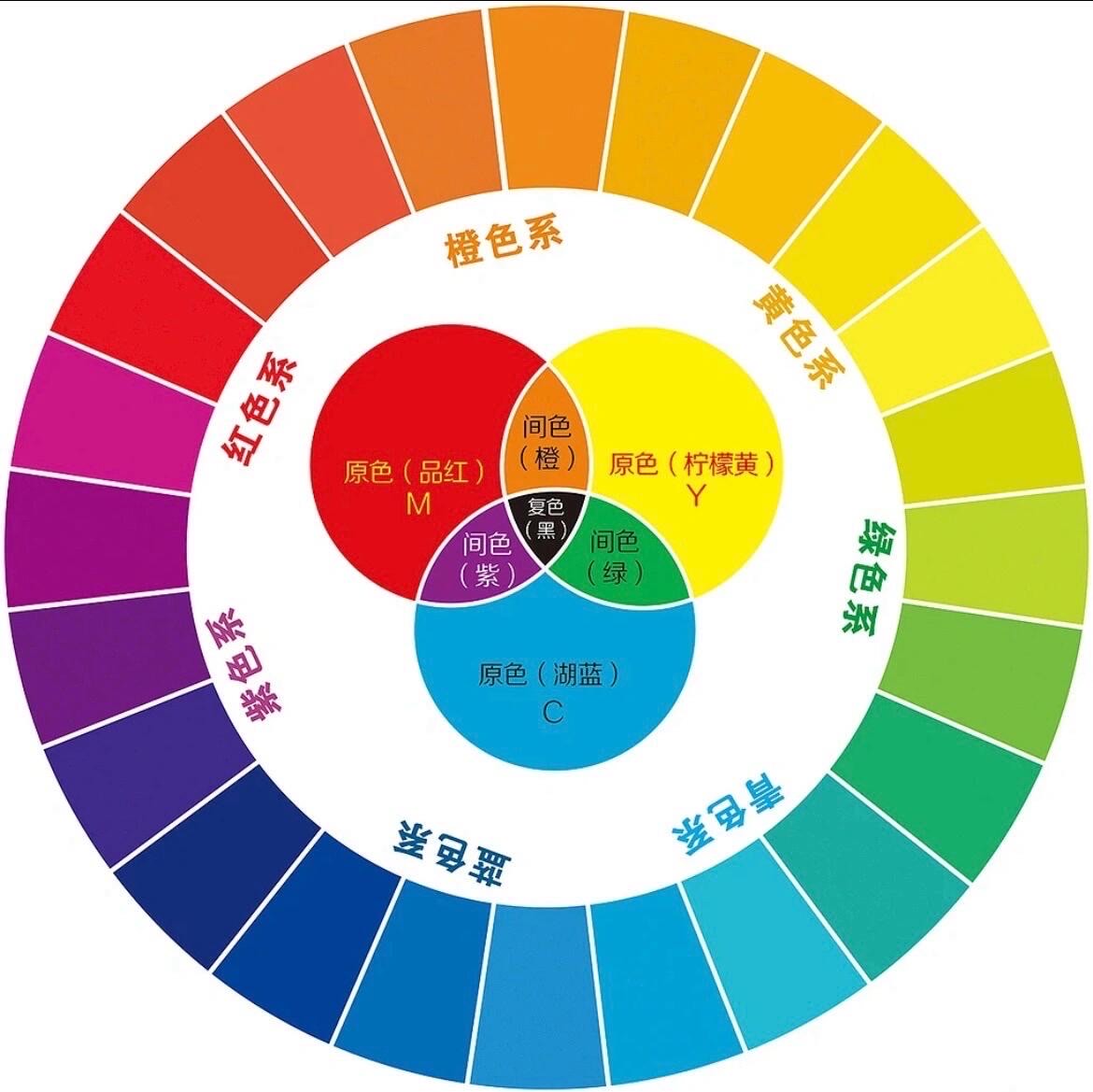 色相推移怎么调色图片